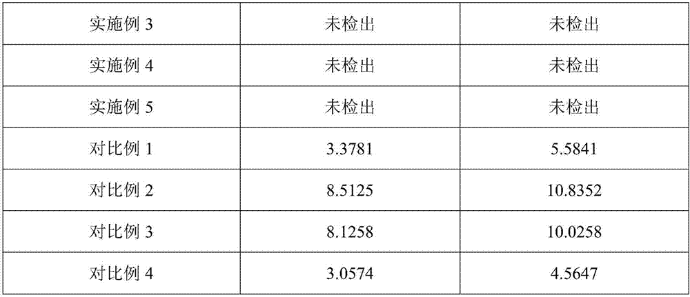 Soil stabilizer for heavy metal contamination, method for preparing soil stabilizer and application thereof