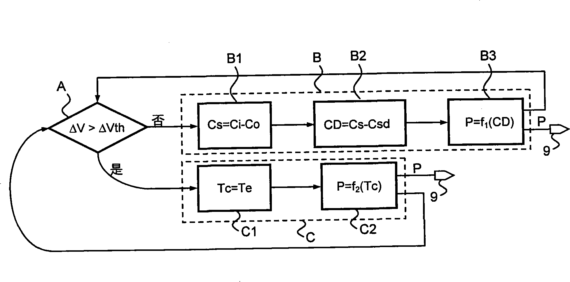 Method for controlling clutch in vehicle transmission system equipped with friction type stepless speed changer