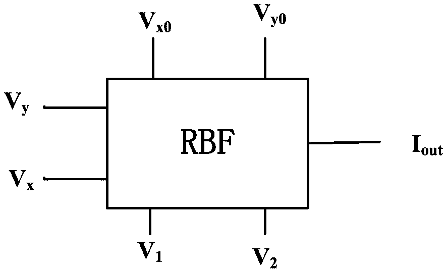 rbf neuron circuit and its working method