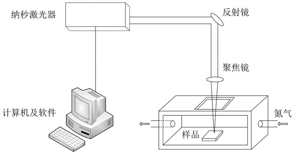 Laser irradiation greatly improves the surface hardness of zirconium-based amorphous alloys