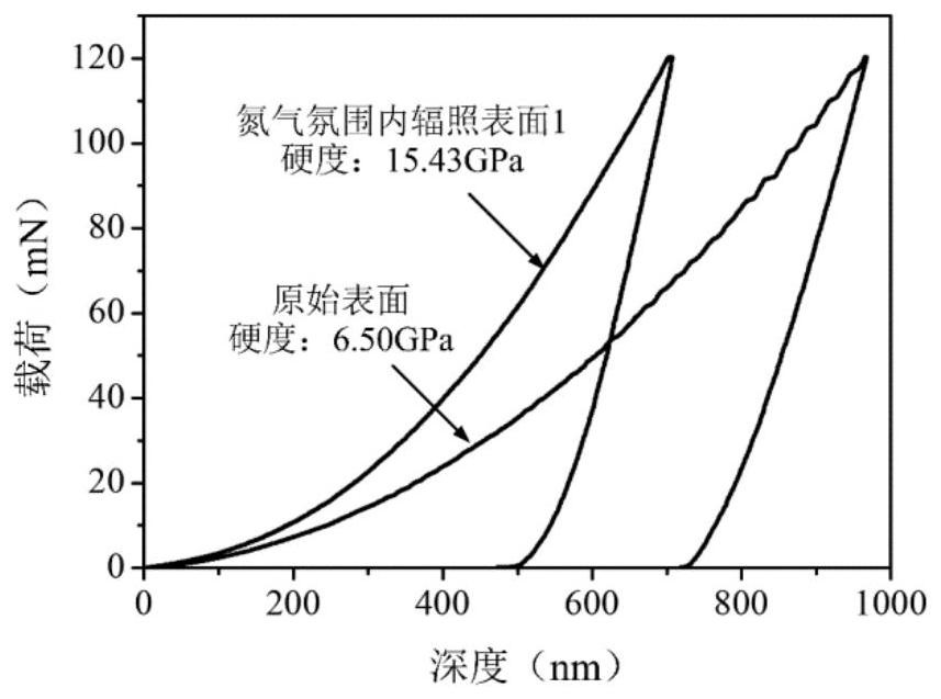 Laser irradiation greatly improves the surface hardness of zirconium-based amorphous alloys