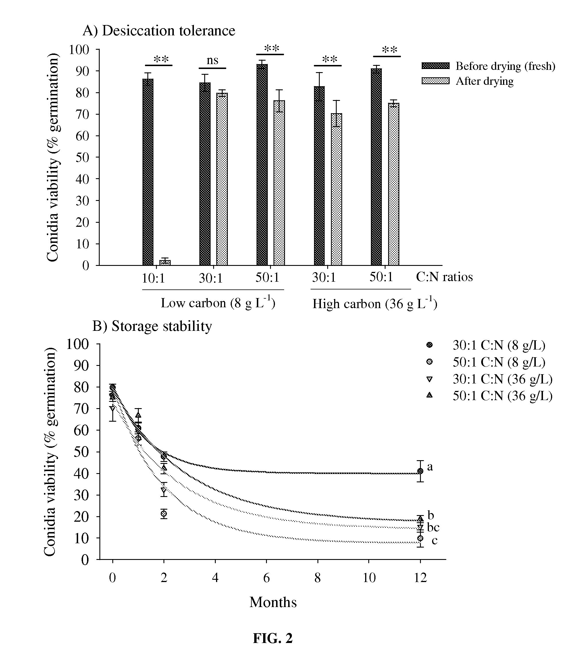 Trichoderma compositions and methods of use