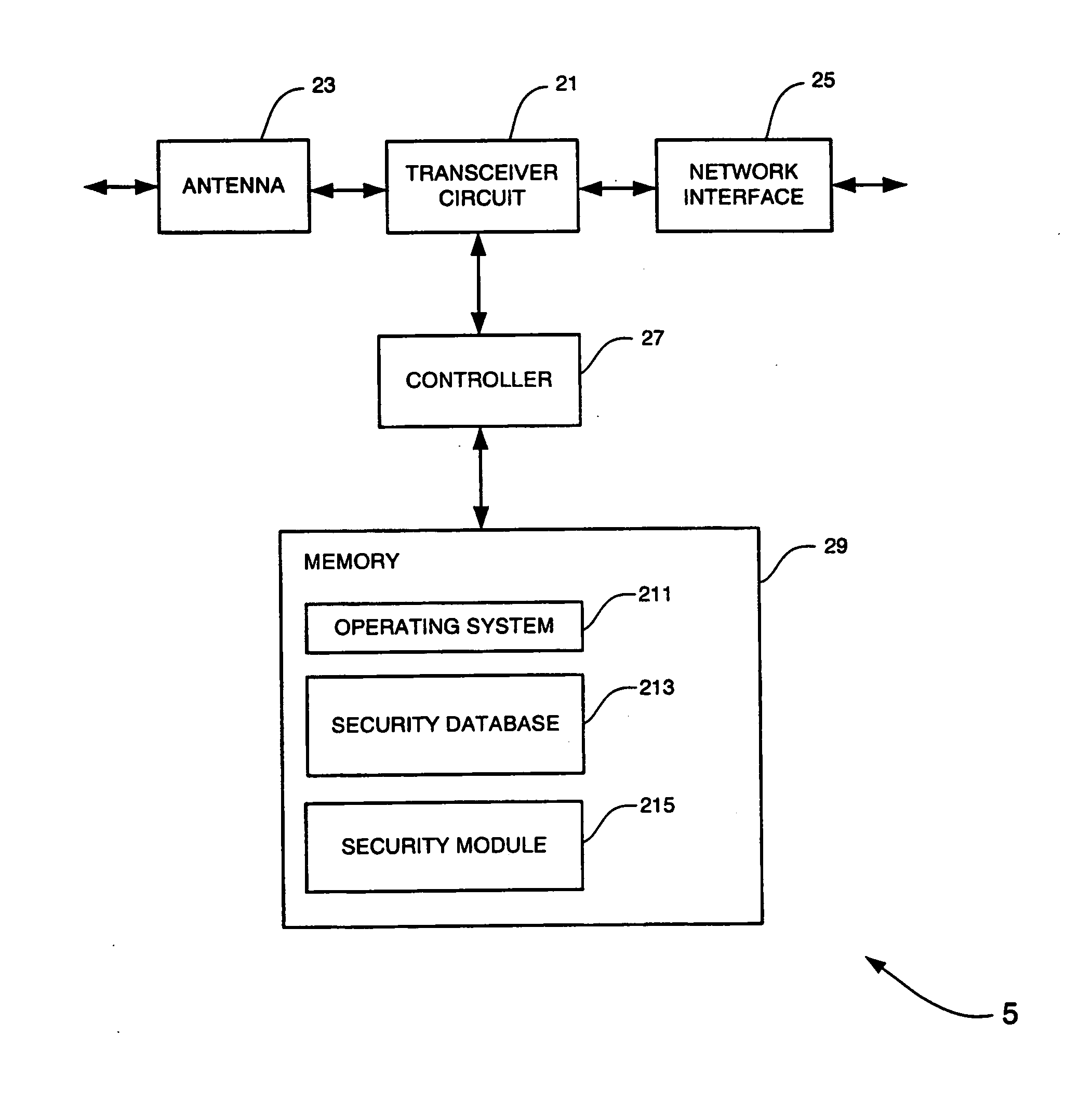 System and method for selection of security algorithms