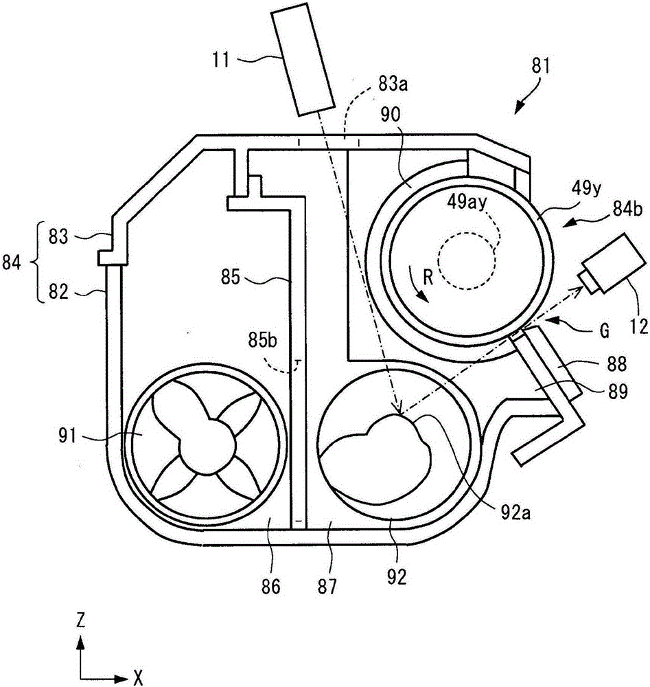 Developing device