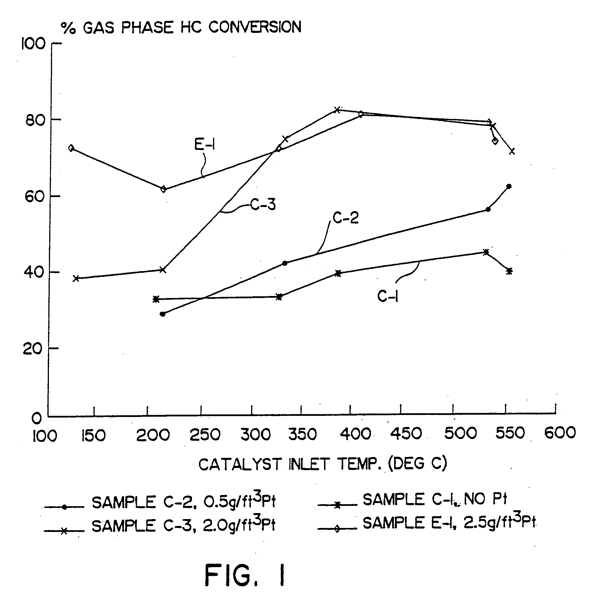 Zeolite-containing oxidation catalyst and method of use