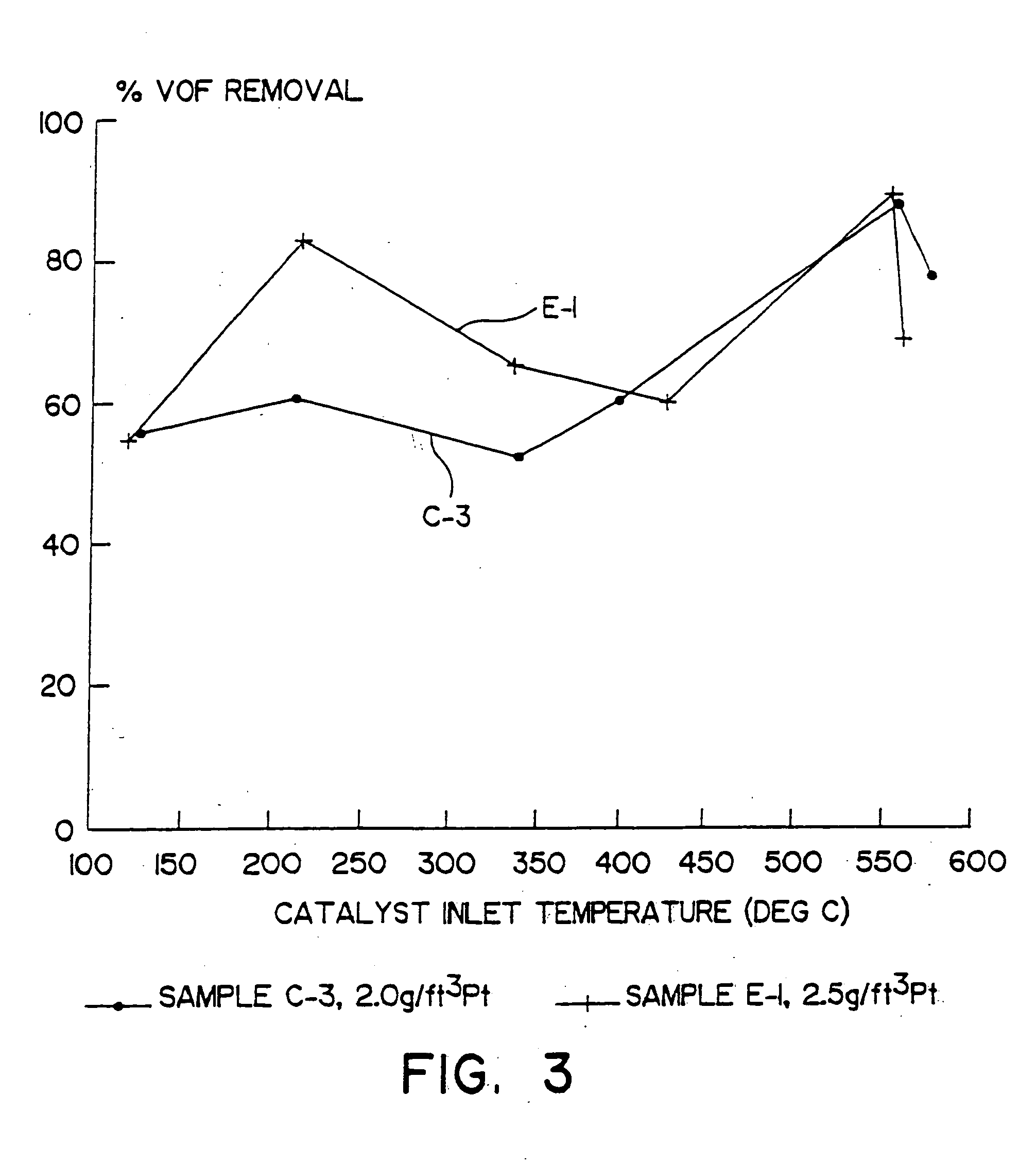 Zeolite-containing oxidation catalyst and method of use