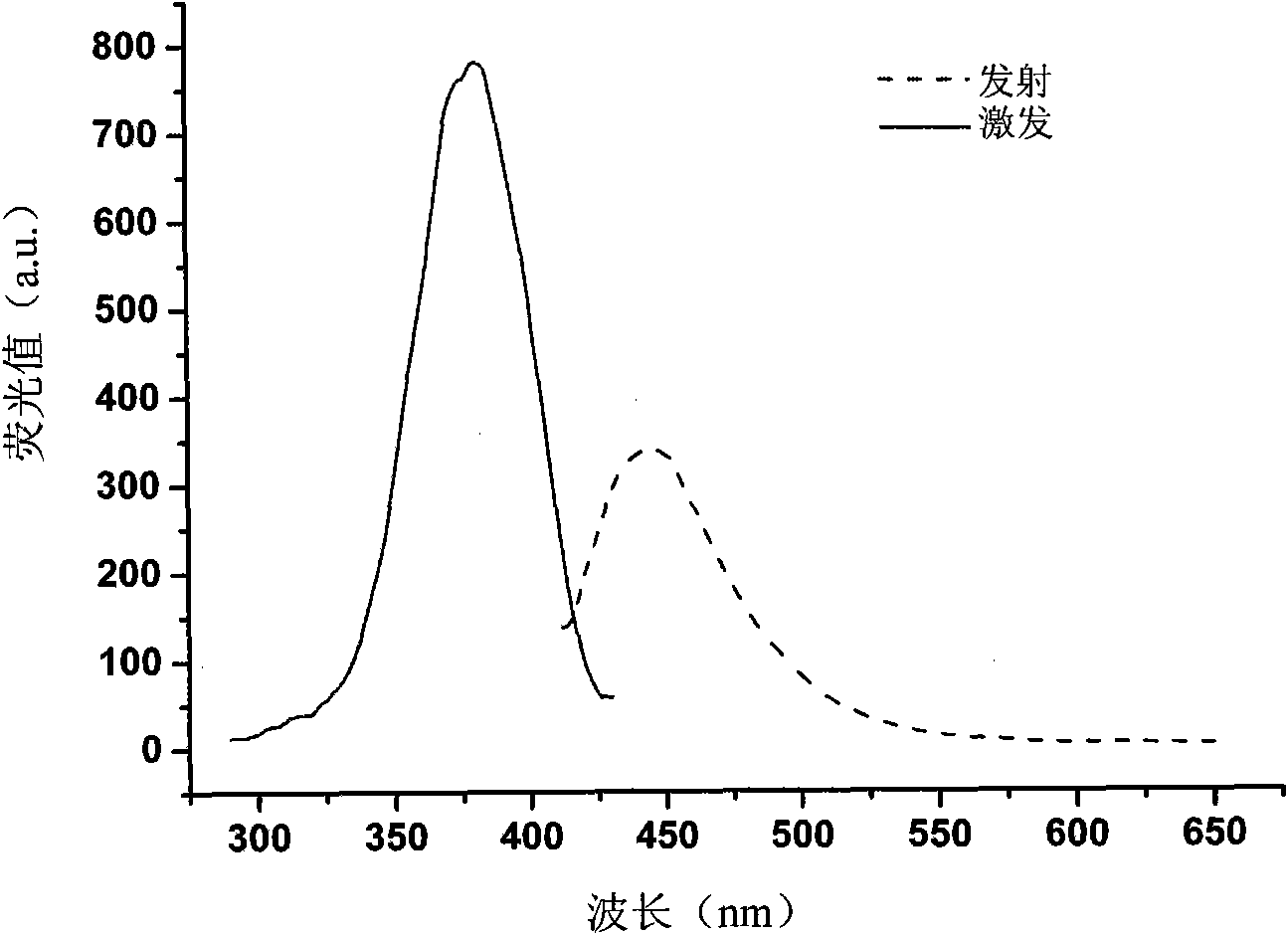 Method and kit for determining nicotinamide phosphoribosyl transferase (Nampt) activity