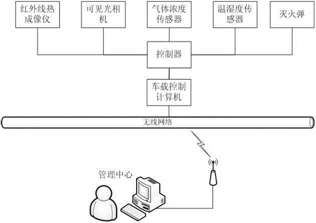 Suspended intelligent firefighting robot