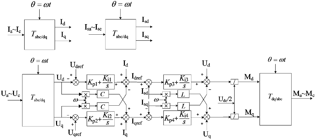 Power collection and transmission system for wind power plant and voltage control method for alternating current generatrix of power collection and transmission system