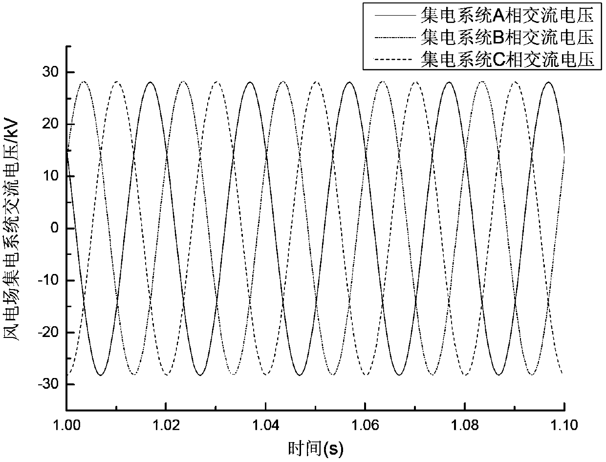 Power collection and transmission system for wind power plant and voltage control method for alternating current generatrix of power collection and transmission system