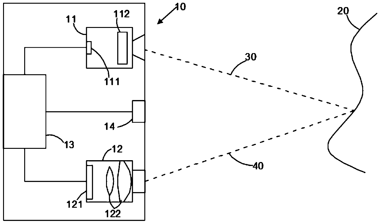 Depth measurement device based on TOF image sensor