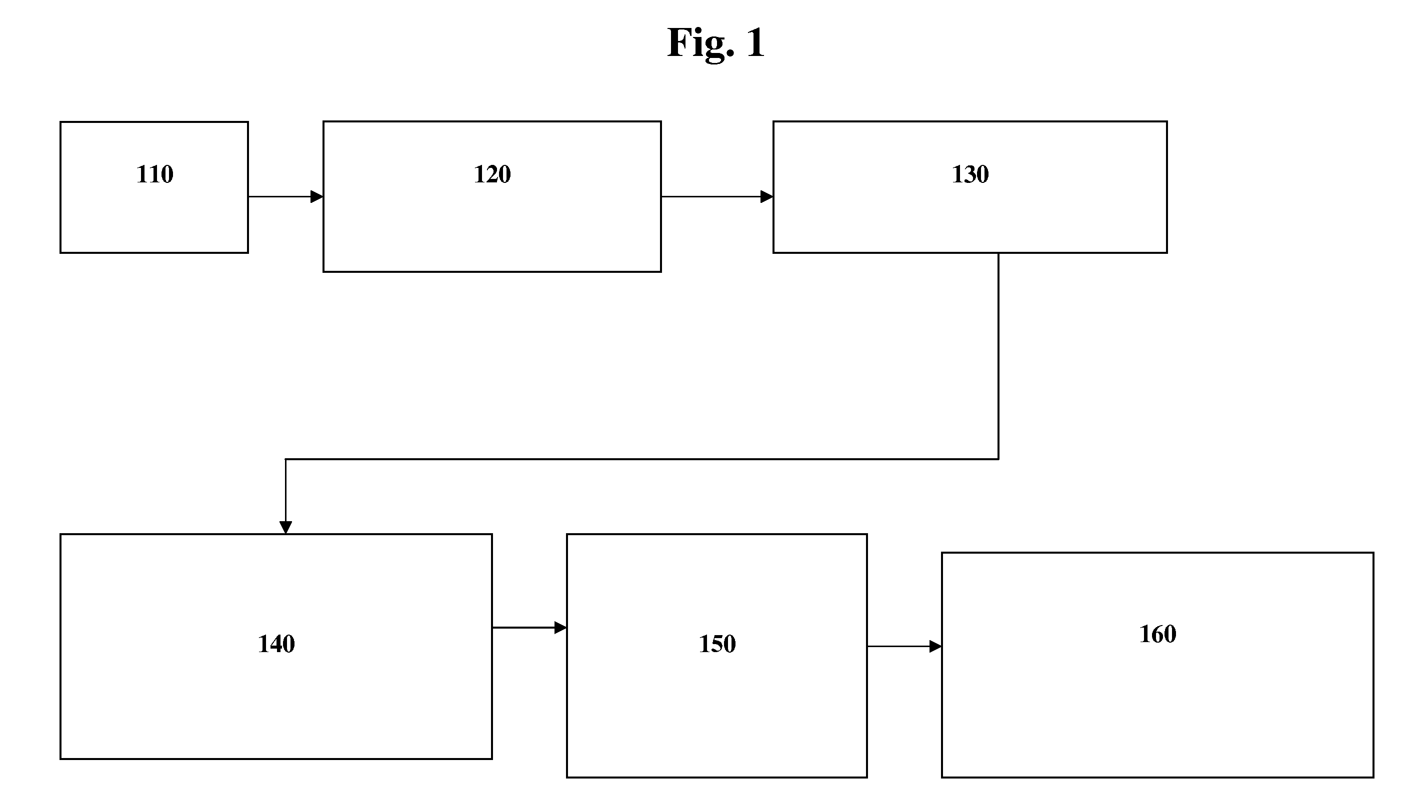 Dynamic e-mail system and method