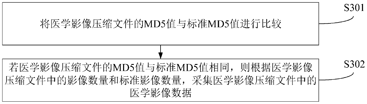 Medical image data acquisition method and device, computer equipment and storage medium