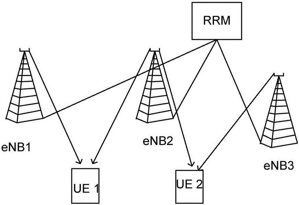 Method in network and network node for co-scheduling in network