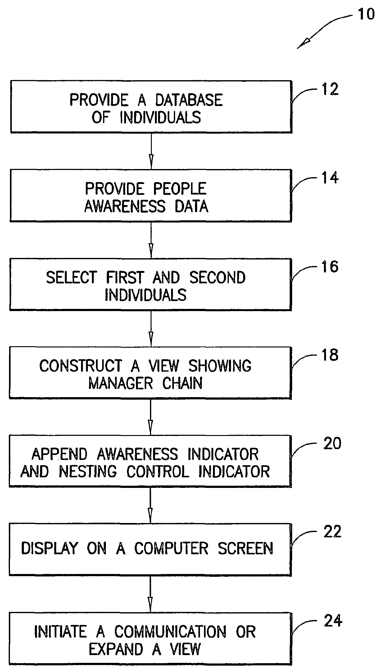 Displaying a contextual organization chart with awareness