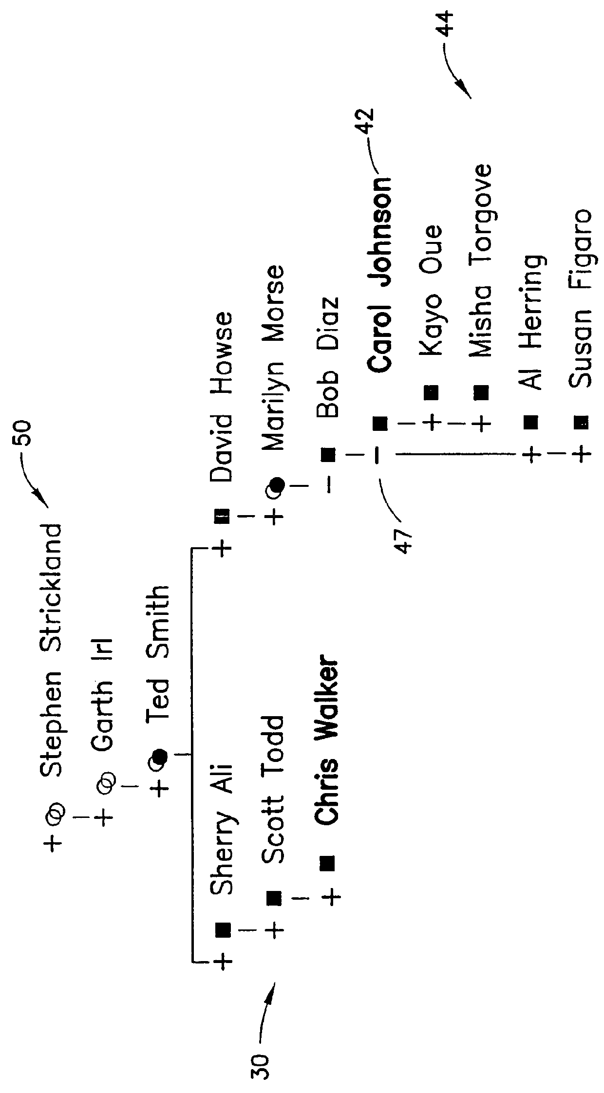 Displaying a contextual organization chart with awareness