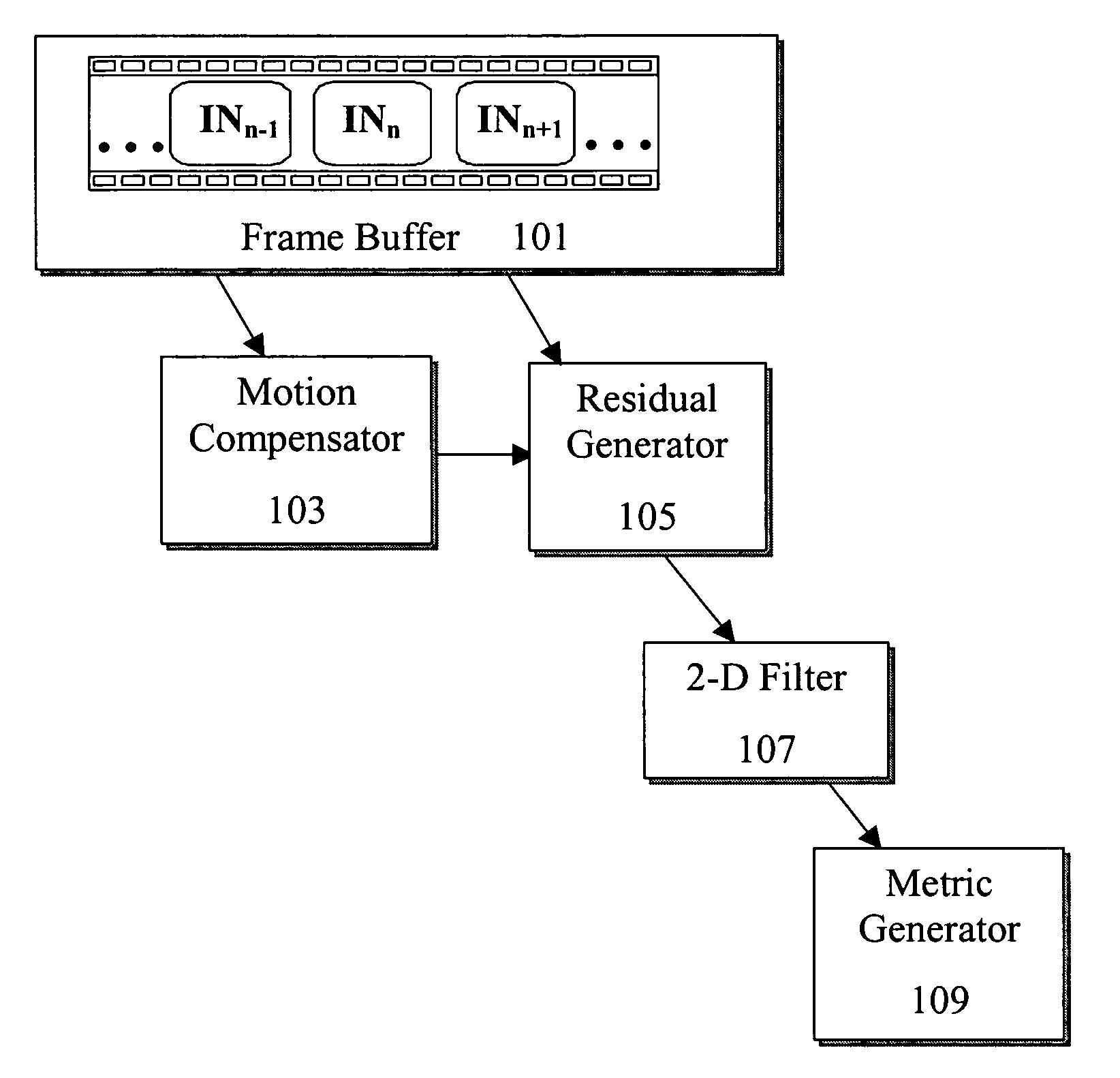 Method and system for video evaluation in the presence of cross-chroma interference