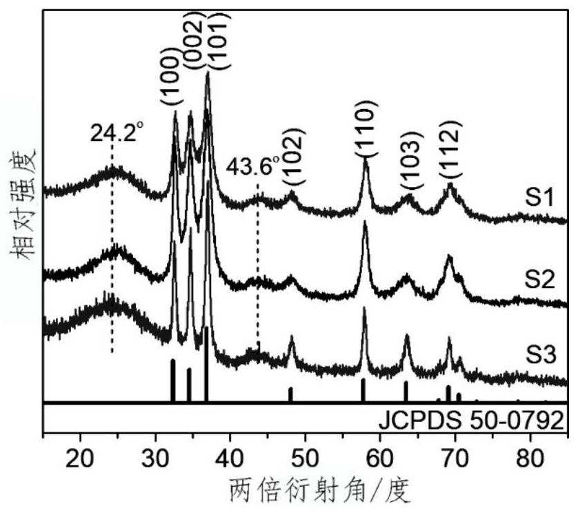 A carbon cloth/gallium oxynitride supercapacitor electrode material and preparation method thereof