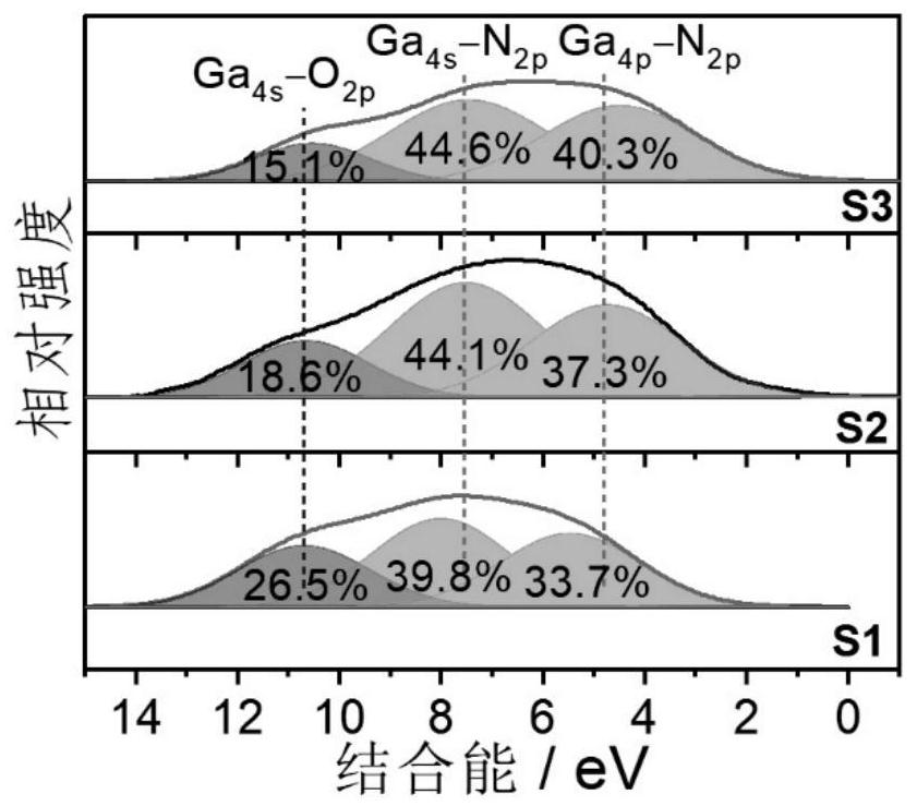 A carbon cloth/gallium oxynitride supercapacitor electrode material and preparation method thereof