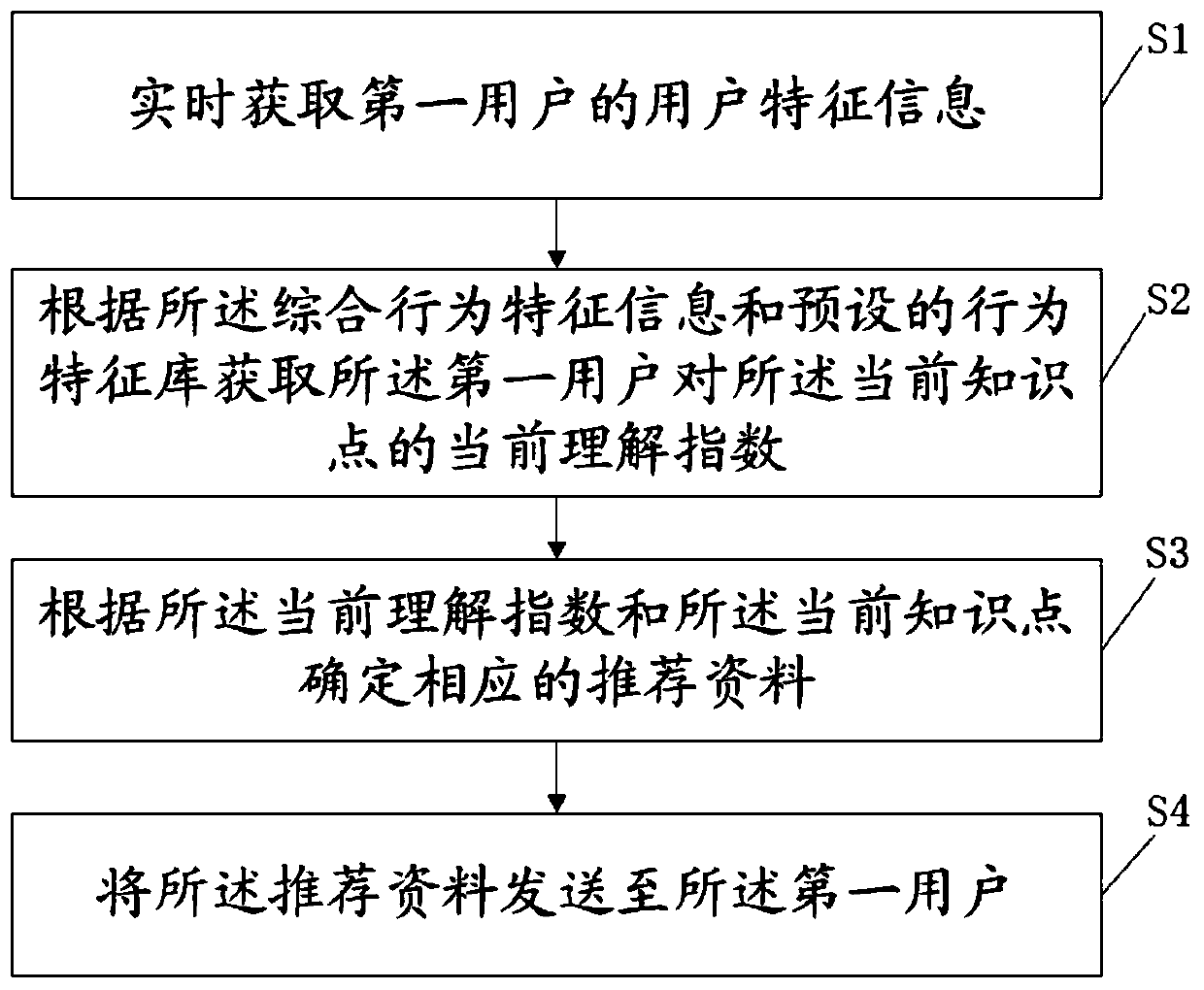 Data pushing method, device, electronic equipment and system