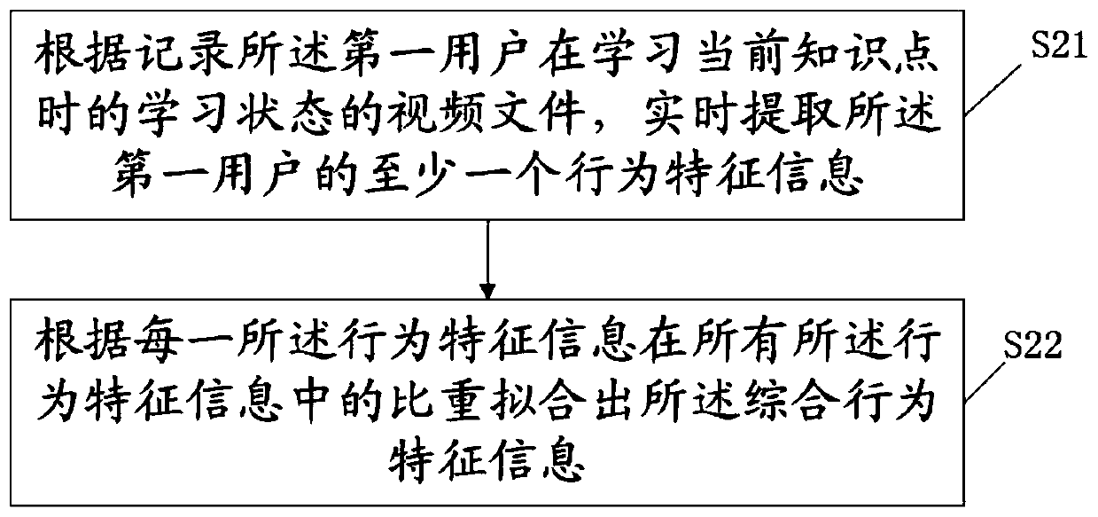 Data pushing method, device, electronic equipment and system