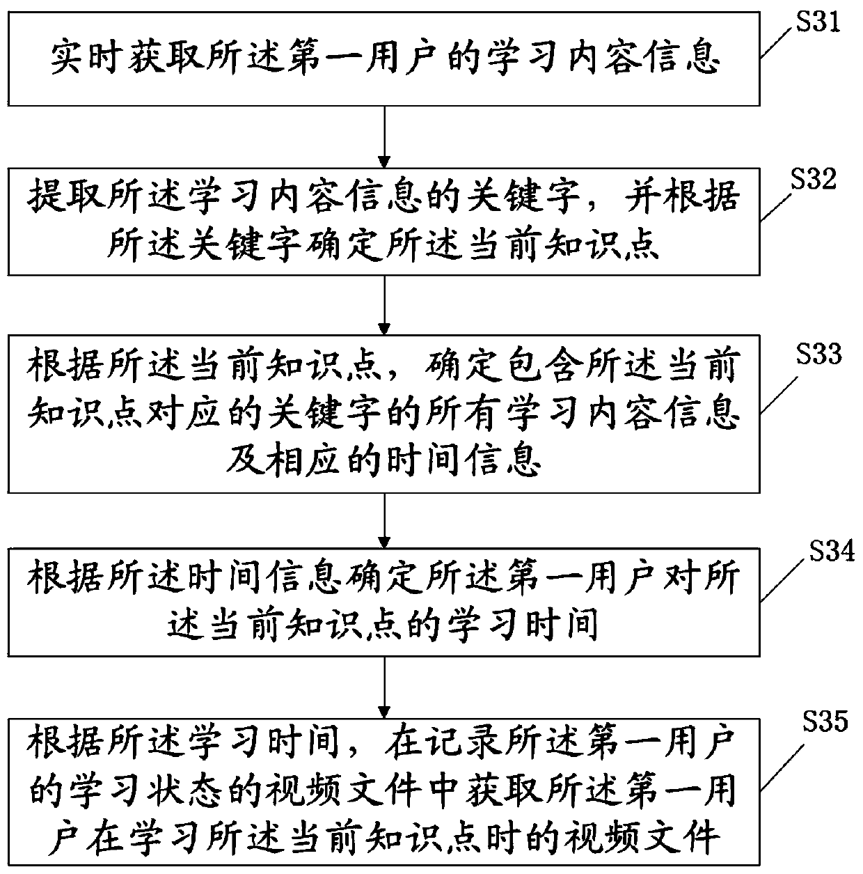 Data pushing method, device, electronic equipment and system