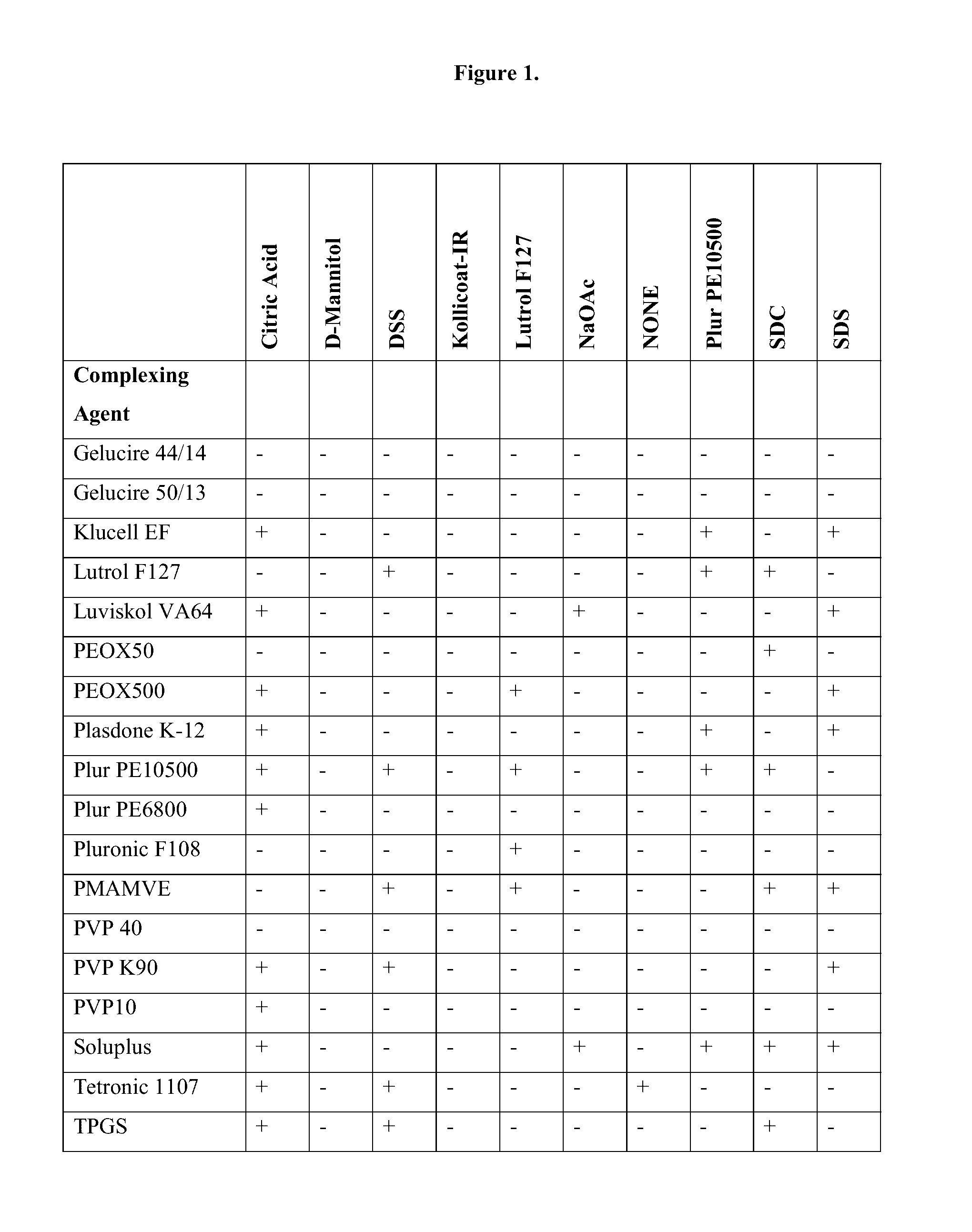 Complexes of abiraterone acetate, process for the preparation thereof and pharmaceutical compositions containing them