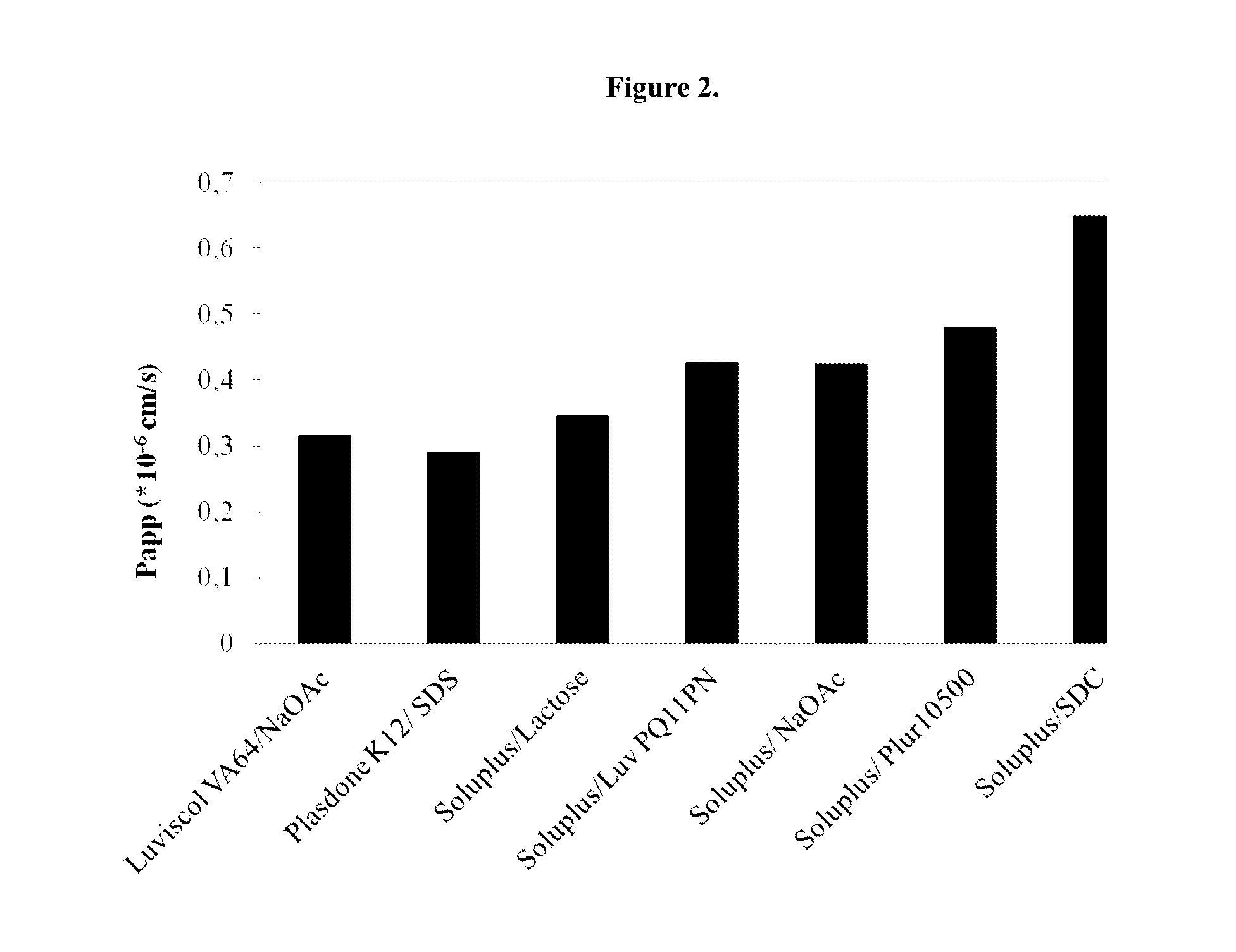 Complexes of abiraterone acetate, process for the preparation thereof and pharmaceutical compositions containing them