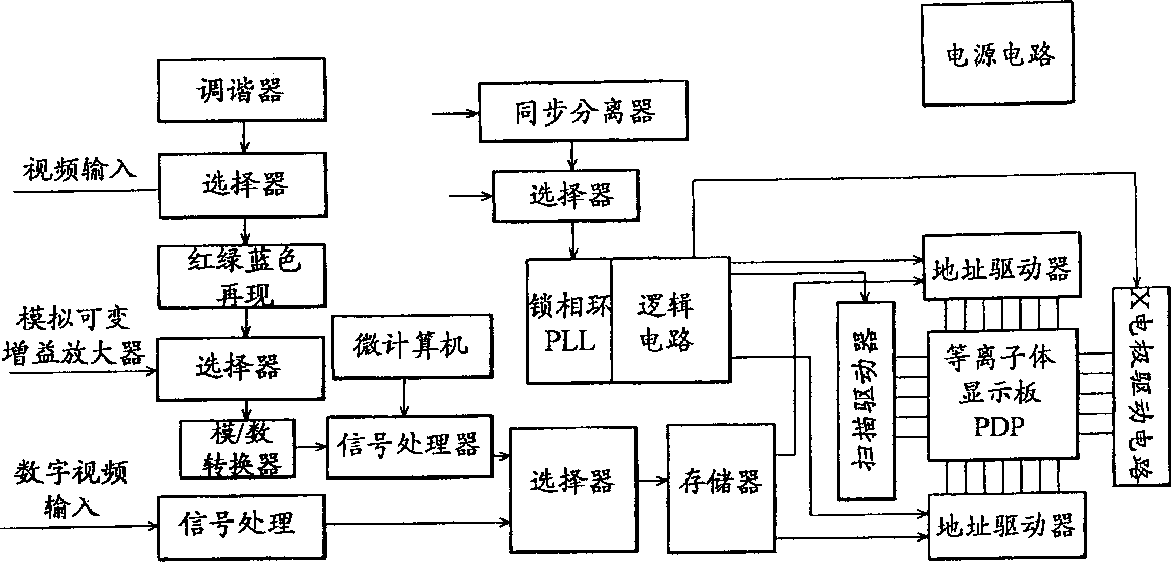 Plasma display board