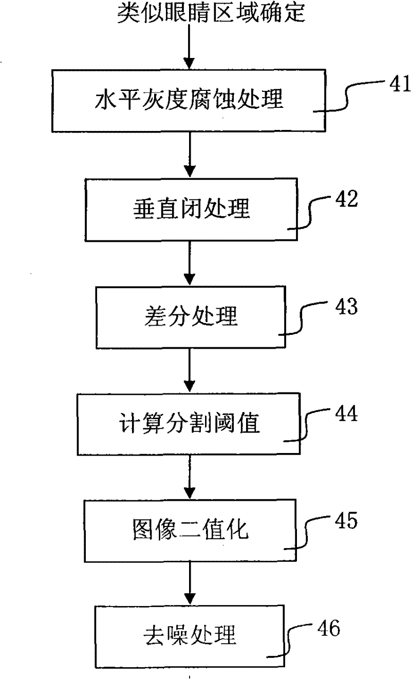 Face detection method and system