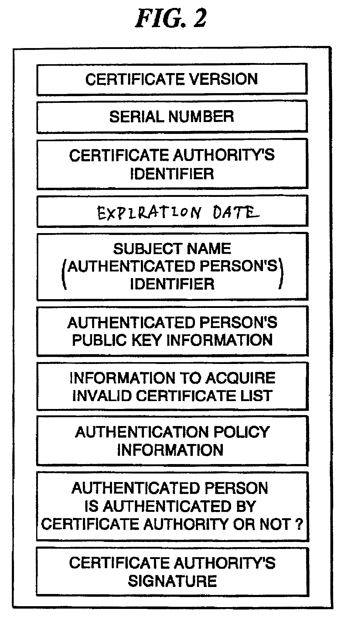 Method and apparatus for processing subject name included in personal certificate