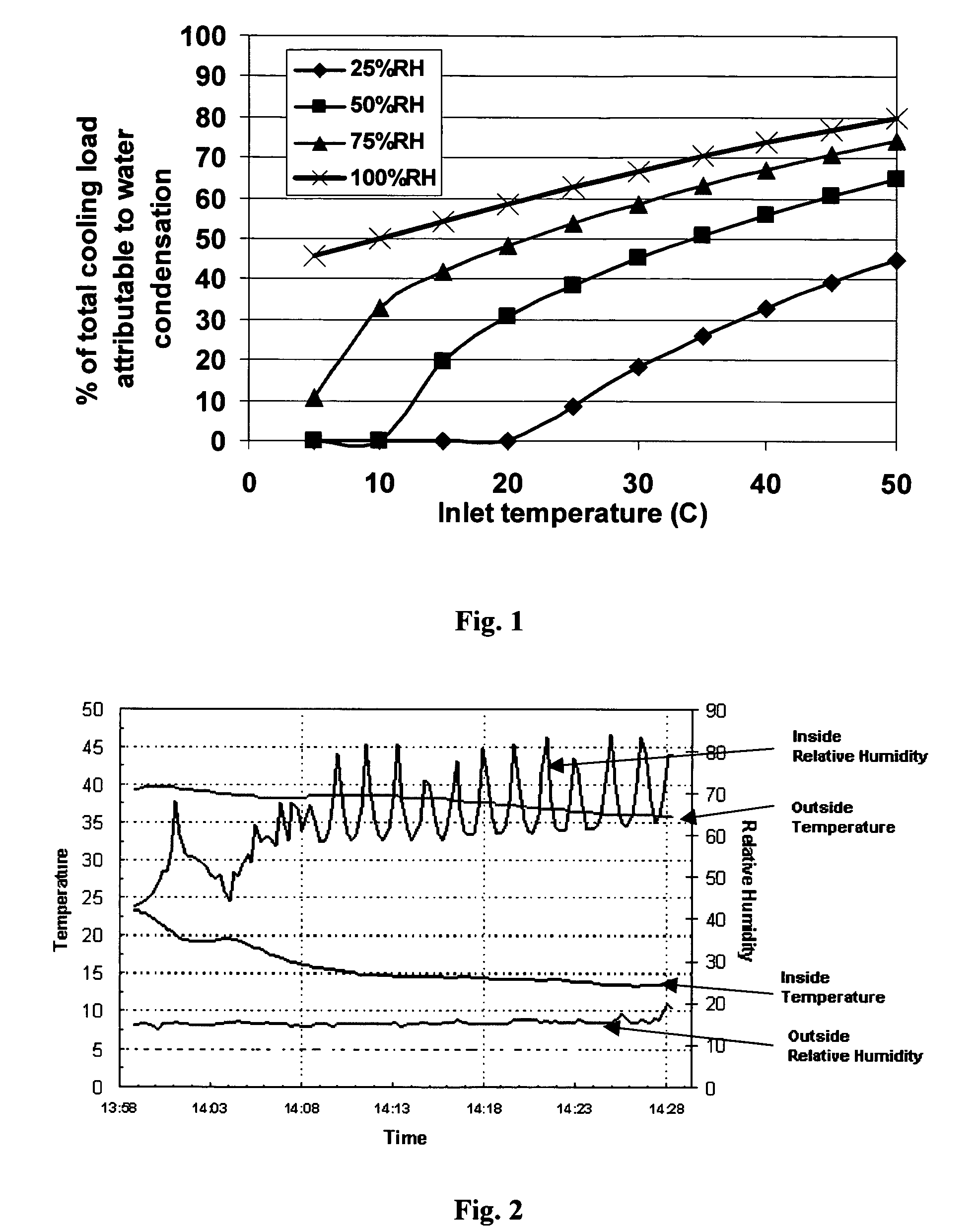 Sorption cooling systems, their use in automotive cooling applications and methods relating to the same