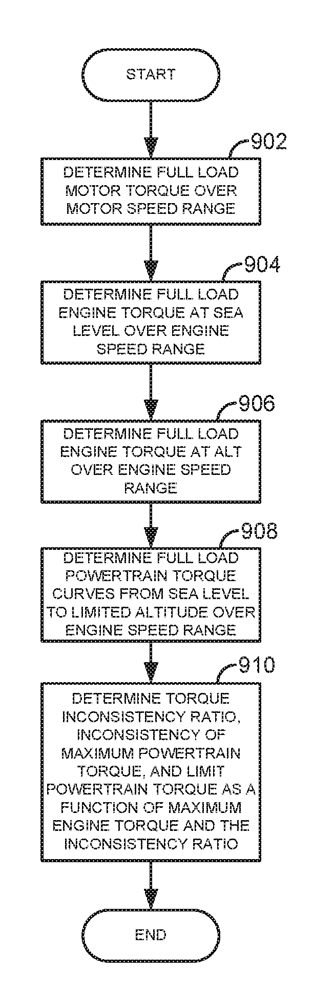 Methods and system for delivering powertrain torque