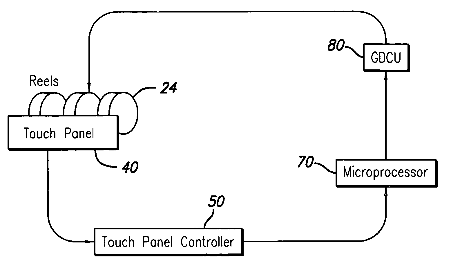 Gaming device with directional and speed control of mechanical reels using touch screen