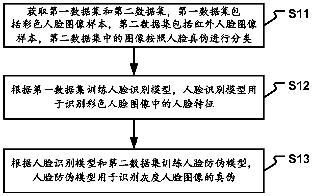 Image processing method and device, electronic equipment and storage medium