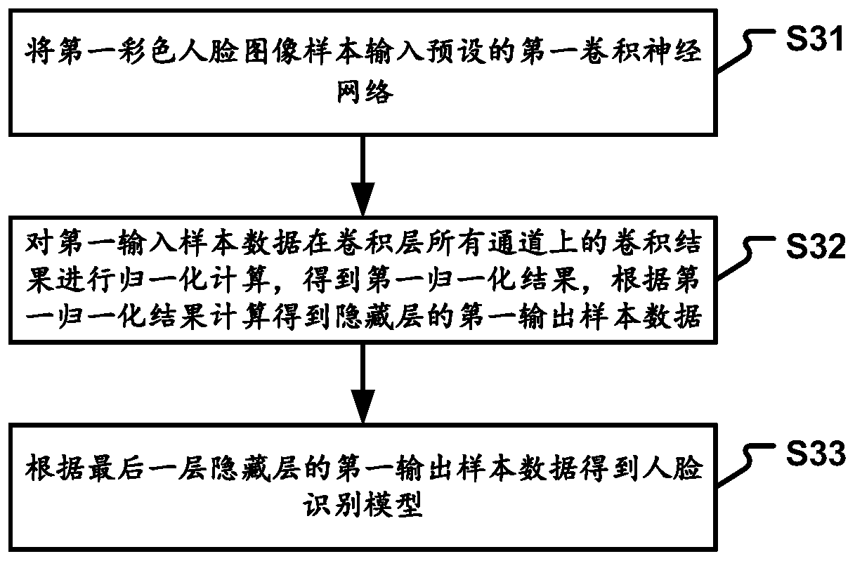 Image processing method and device, electronic equipment and storage medium