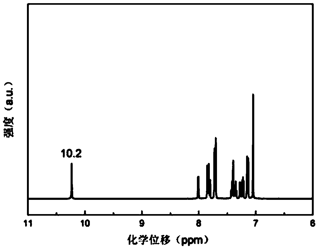 Thiophene-containing triphenylamine conjugated aromatic amide as well as preparation method and application thereof