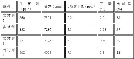 Low-erucic acid rapeseed oil and production process thereof