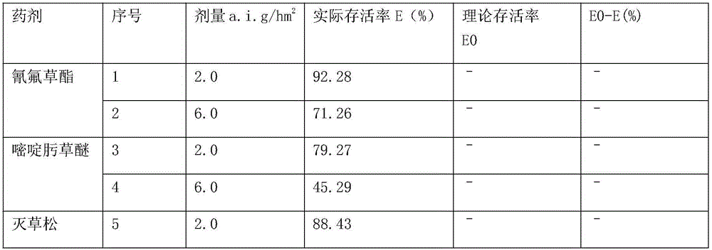 Weedicide composition containing pyribenzoxim, cyhalofop-butyl and bentazone