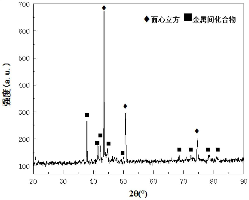 High-entropy alloy for hydrogen evolution catalysis and preparation method thereof