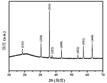 Method for synthesizing spinel type high-entropy oxide material (MCoFeCrMn)3O4 by hydrothermal method