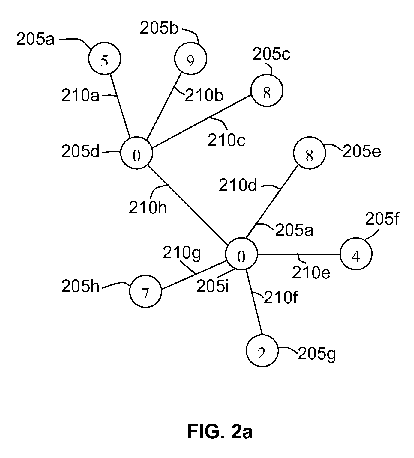 Method of graph processing