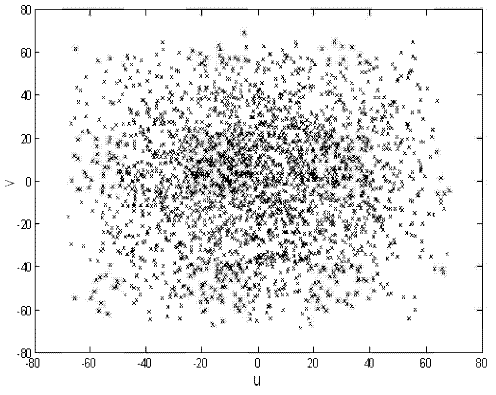 Image inversion method of non-uniform sampling comprehensive bore diameter radiometer