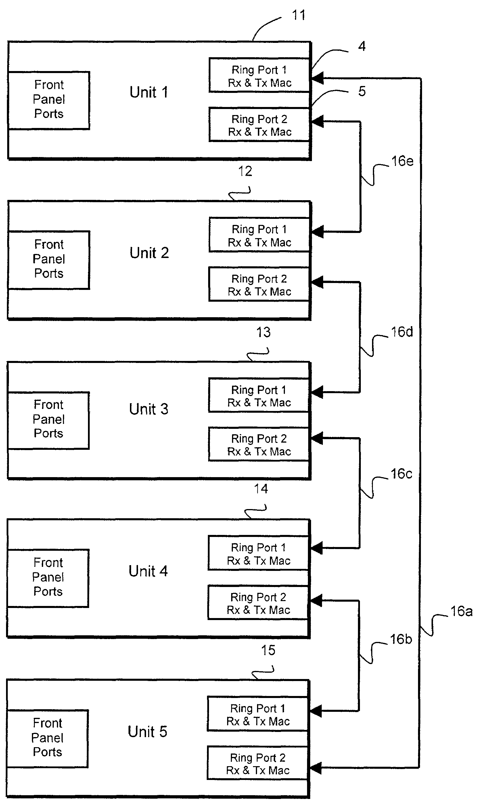 Ethernet units adapted for loop configuration and method of operating same
