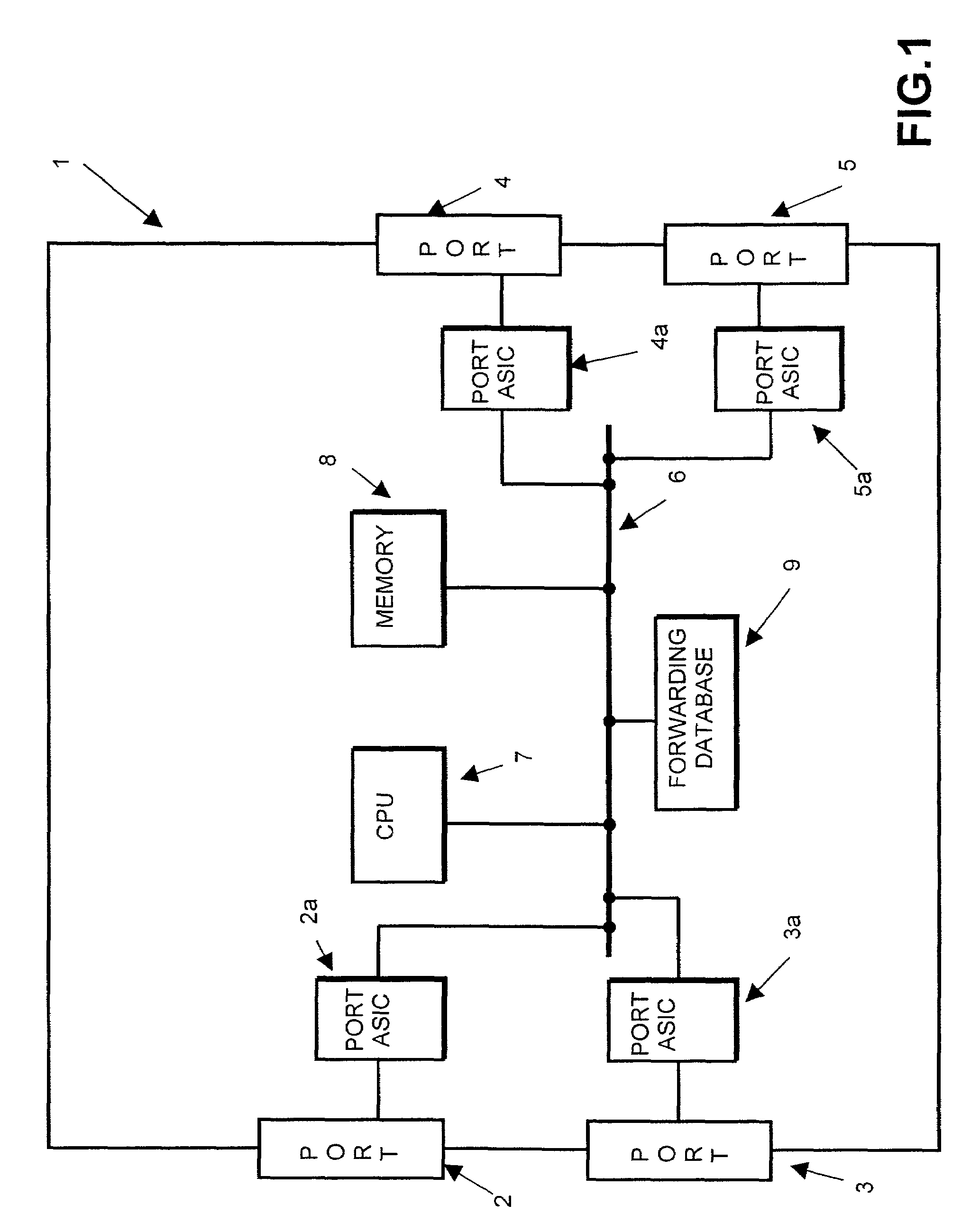 Ethernet units adapted for loop configuration and method of operating same