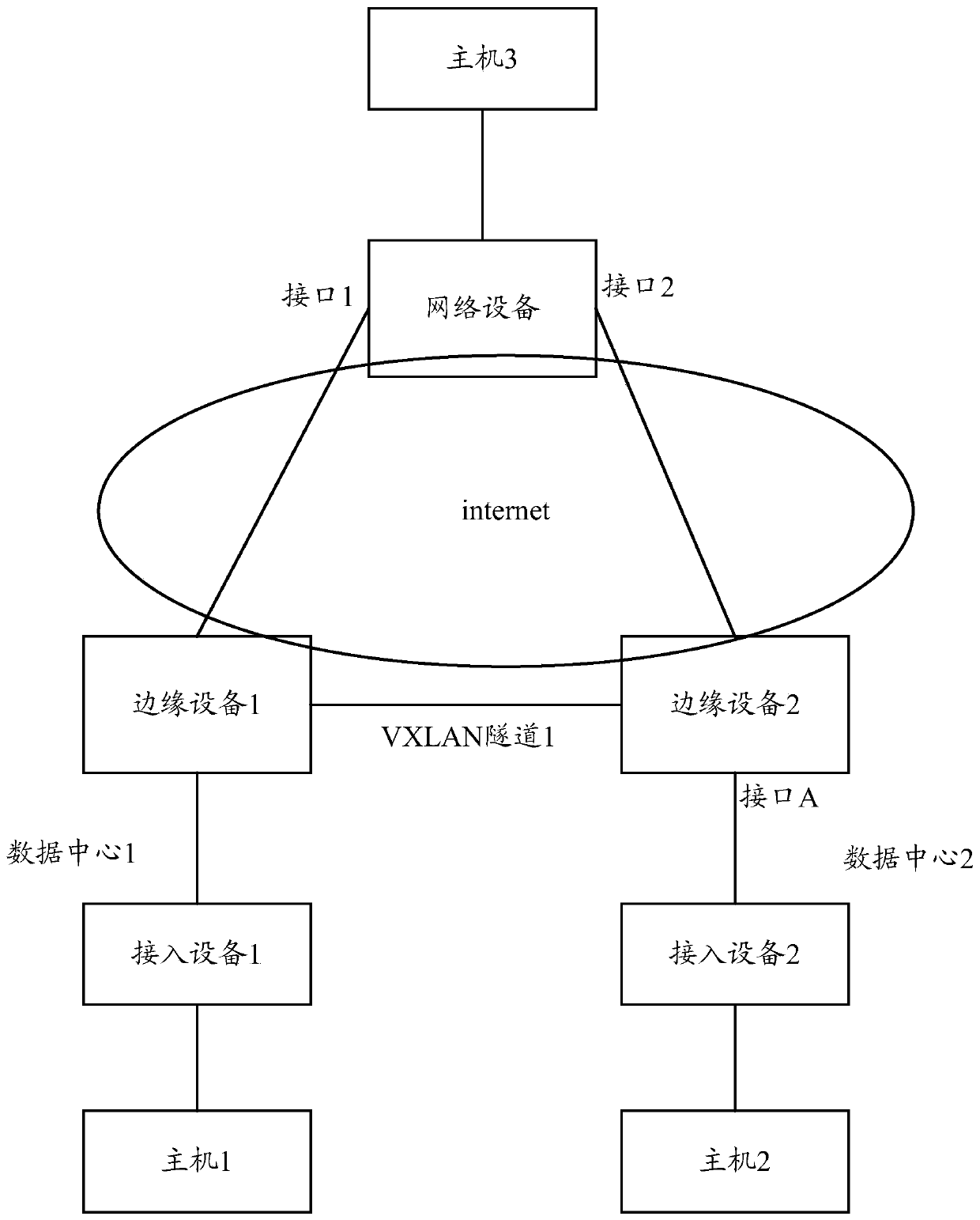 A message transmission method and device