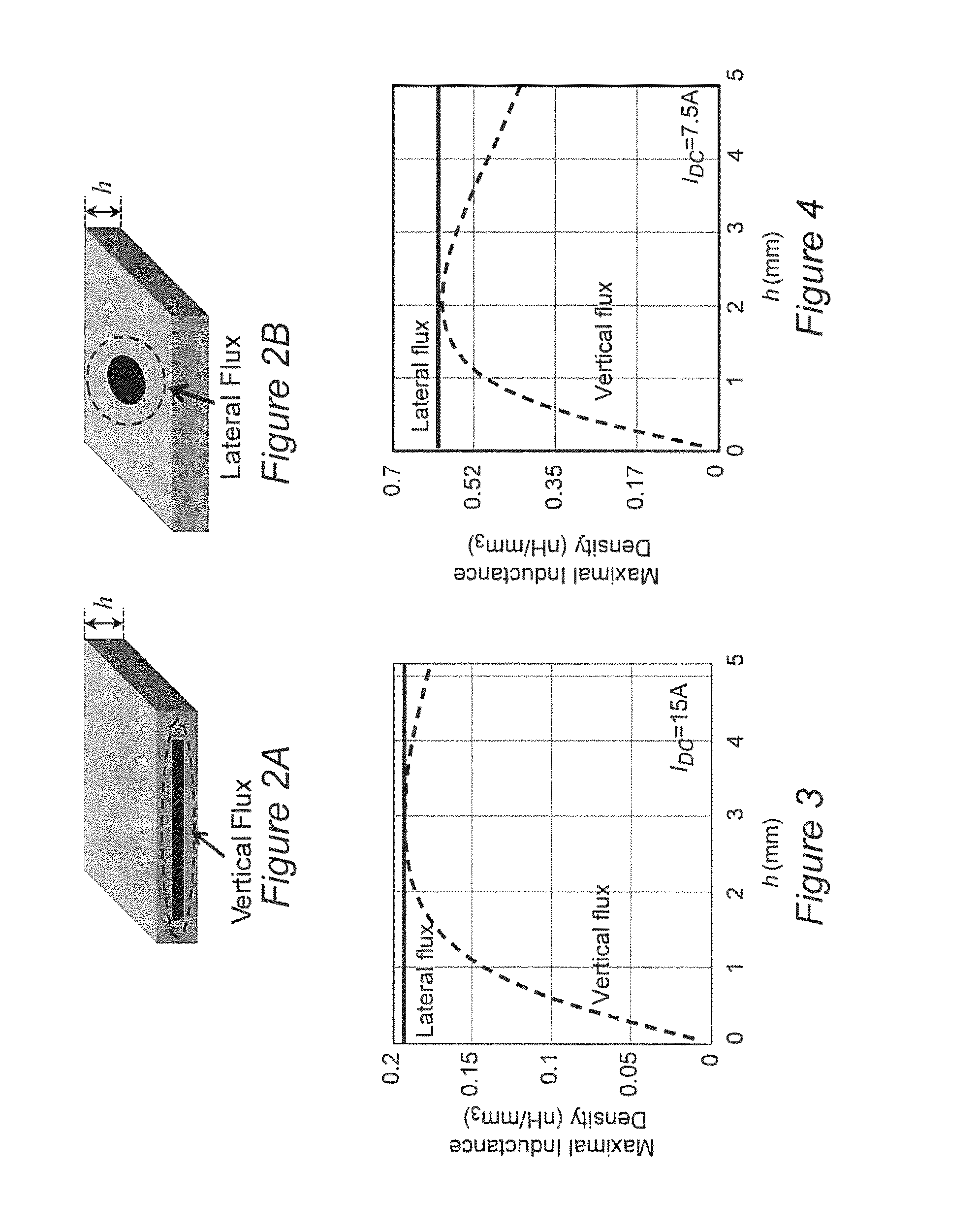 High Frequency Integrated Point-of-Load Power Converter with Embedded Inductor Substrate