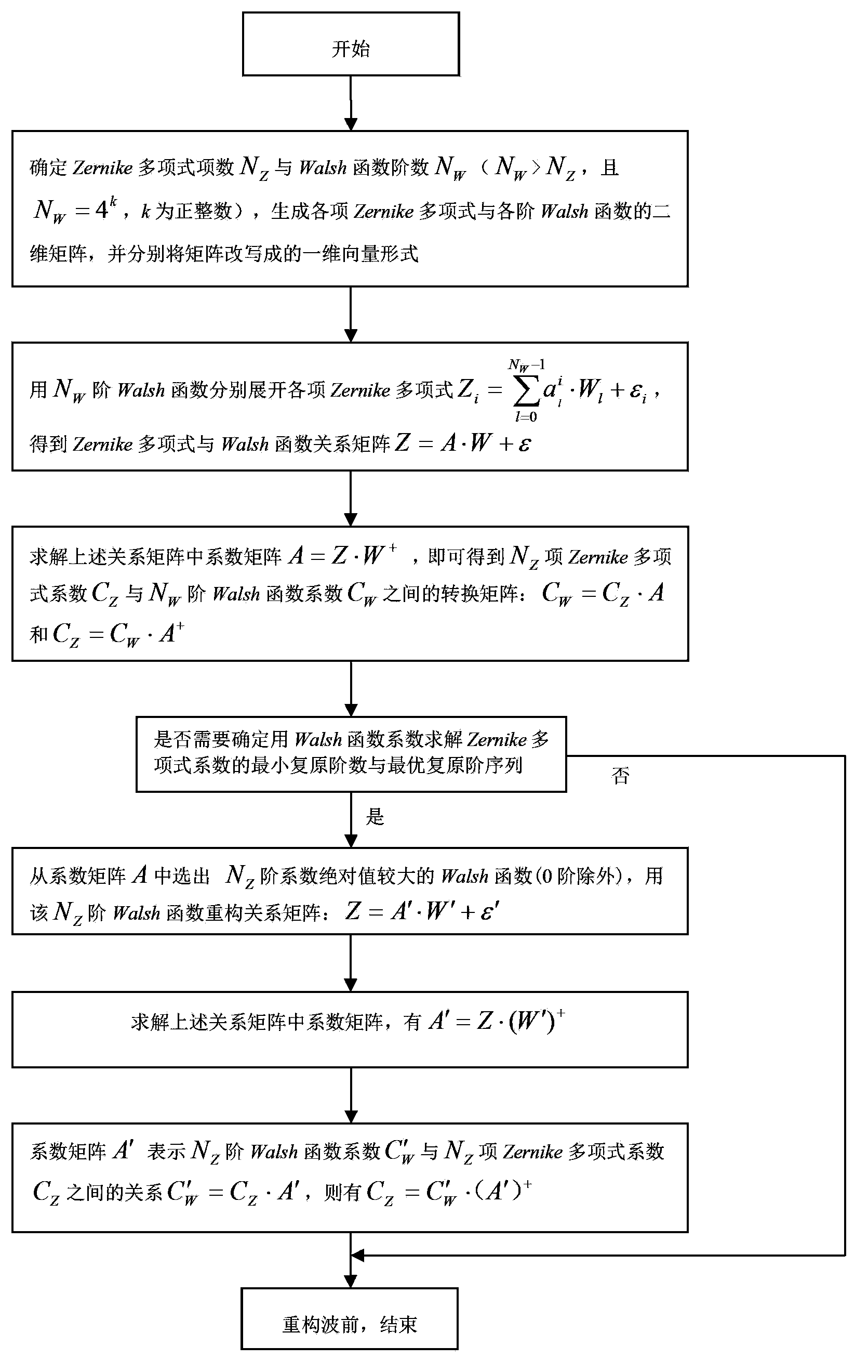 Method of building coefficient transfer matrix between Zernike polynomial aberration model and Walsh function aberration model