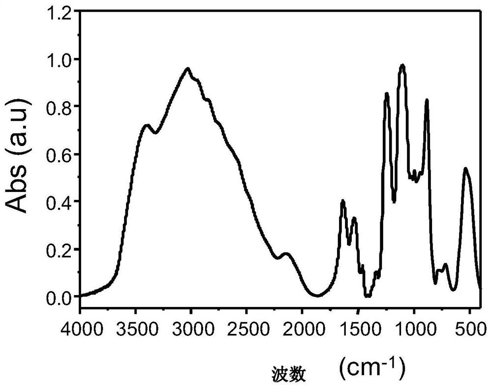 Ultra-long life room temperature phosphorescent material, its preparation method and application