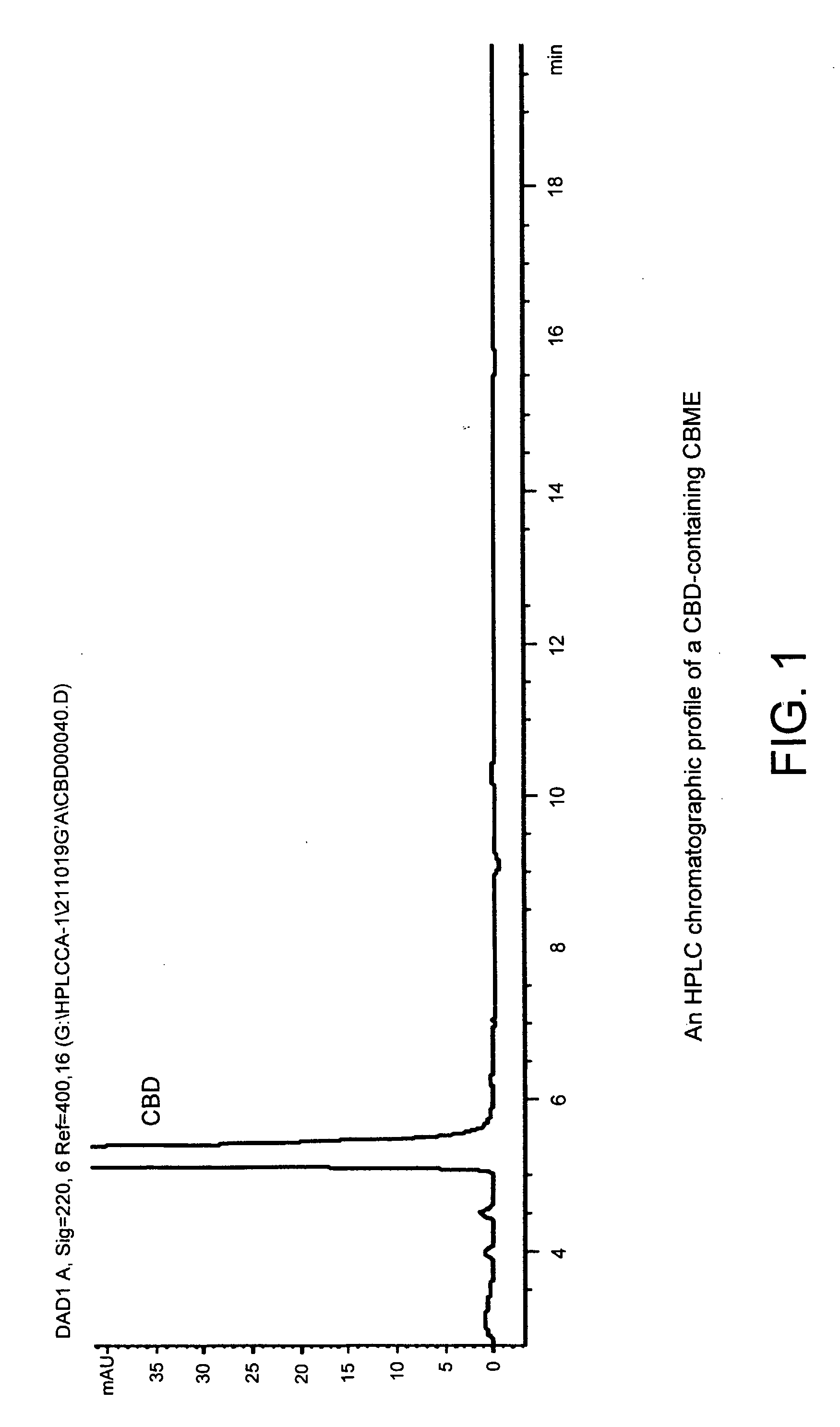 Pharmaceutical Compositions For the Treatment of Disease and/or Symptoms in Arthritis